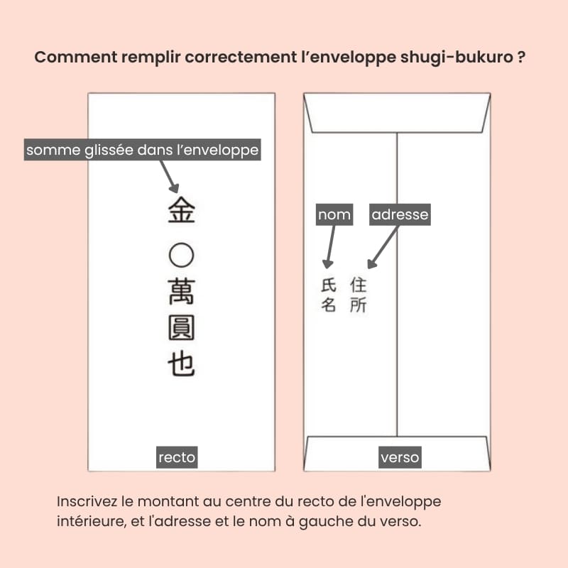 Japanischer Briefumschlag Shugi-bukuro Rot und Gold