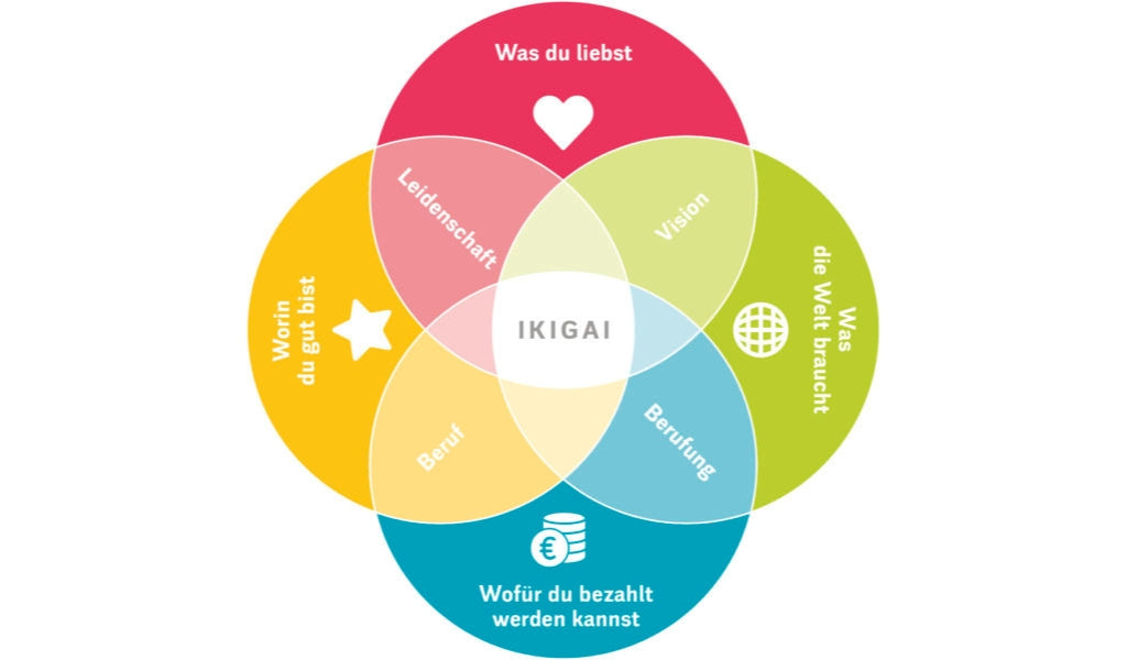 Ikigai