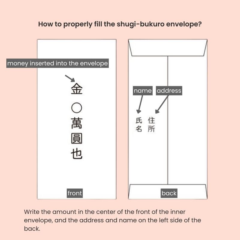 Japanischer Briefumschlag Shugi-bukuro Rot und Gold