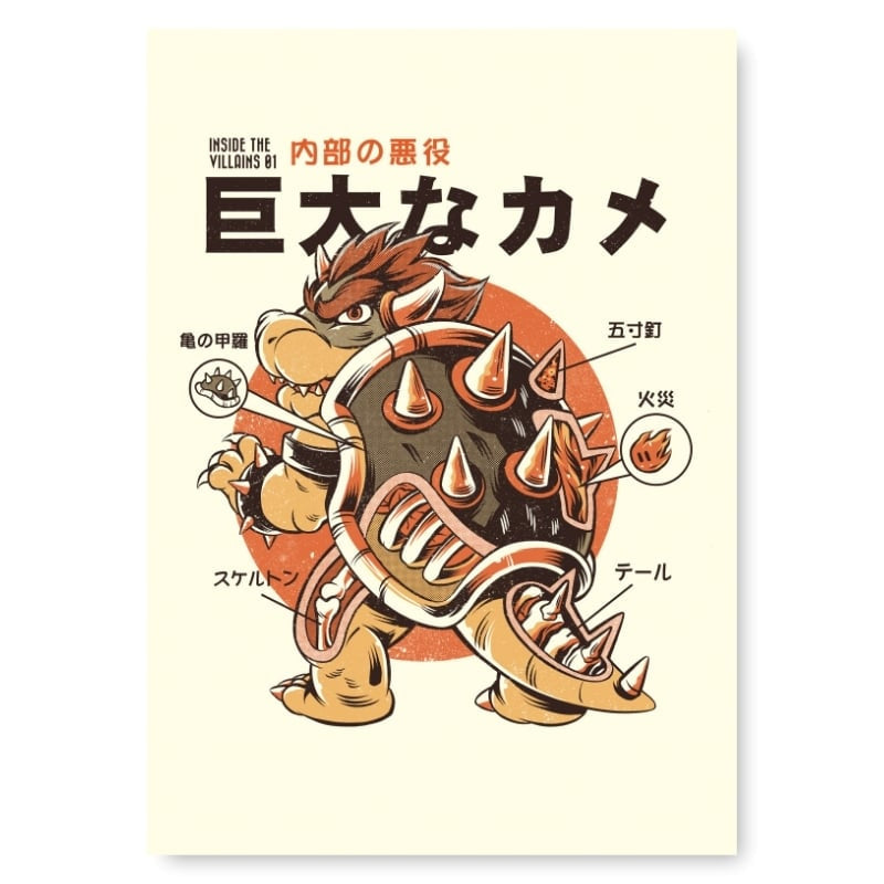 Japanisches Poster Koopa's Anatomy - A3